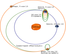 http://forum.topwar.ru/uploads/monthly_2016_11/Mars_Orbiter_Mission_ISRO-ru.svg.png.46aad7a266a7d8757e47e2cd58af28ce.png
