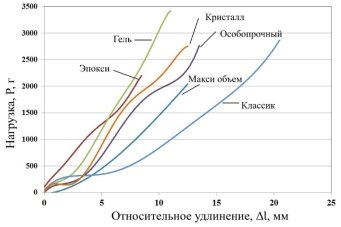 C:\Users\Astakhov\Desktop\Научные проекты\Клей\Диаграмма.jpg