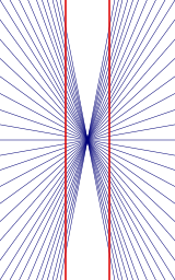 https://upload.wikimedia.org/wikipedia/commons/thumb/a/a0/Hering_illusion.svg/160px-Hering_illusion.svg.png
