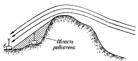 ÐÐ°ÑÑÐ¸Ð½ÐºÐ¸ Ð¿Ð¾ Ð·Ð°Ð¿ÑÐ¾ÑÑ ÑÐ°Ð´Ð¸Ð¾Ð²Ð¾Ð»Ð½Ñ ÐµÐ°Ð´ Ð¾ÐºÐµÐ°Ð½Ð¾Ð¼
