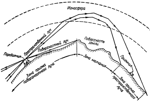 ÐÐ¾ÑÐ¾Ð¶ÐµÐµ Ð¸Ð·Ð¾Ð±ÑÐ°Ð¶ÐµÐ½Ð¸Ðµ