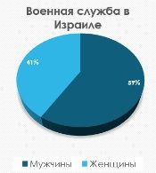 Скриншот из игры