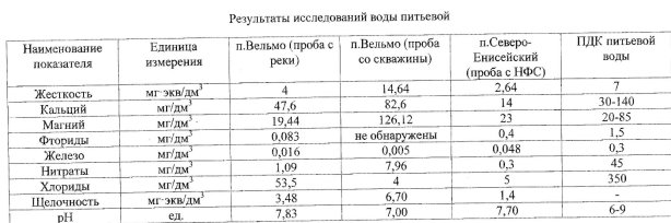анализ воды