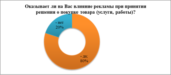 Влияние рекламы на потребителя