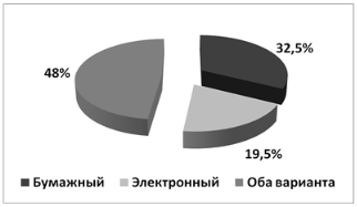 Предпочтения при выборе варианта книги