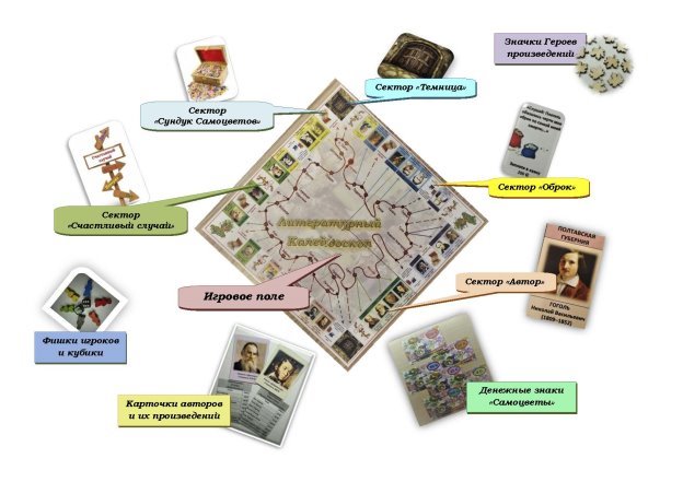 Состав комплекта игры «Литературный калейдоскоп»