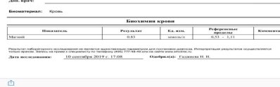 Б. Результаты лабораторных исследований сывороточного магния пациента Дмитрия до и после лечения