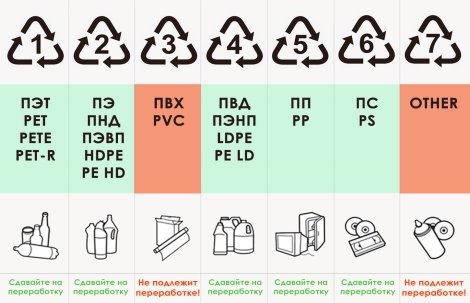 Маркировка пластика