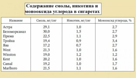https://myweak.ru/wp-content/uploads/2017/06/sravnenie-sostava-768x444.jpg