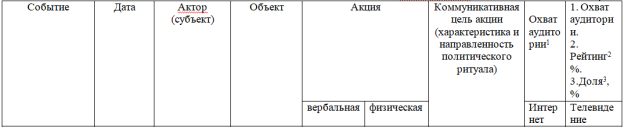 Матричный классификатор для применения методики ивент-анализа