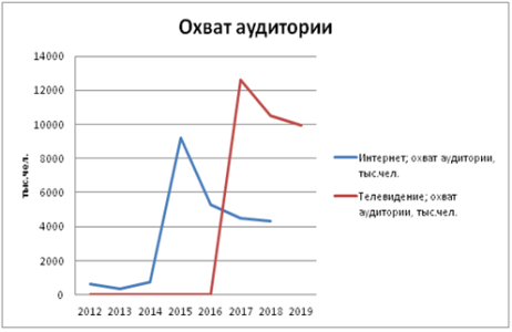 Статистические данные события — парада Победы