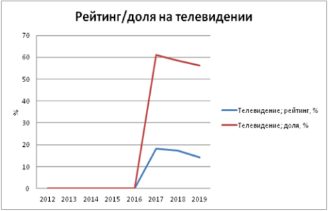 Статистические данные события — парада Победы