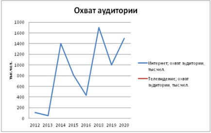http://skrinshoter.ru/i/060320/79R4yI8W.png?download=1
