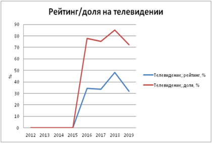http://skrinshoter.ru/i/060320/o4cdIorw.png?download=1