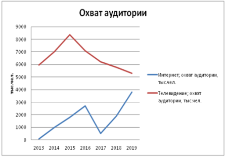 http://skrinshoter.ru/i/060320/rxlgXpQ4.png?download=1
