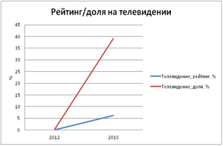 и 12. Статистические данные события — Торжественной церемонии вступления в должность Президента РФ