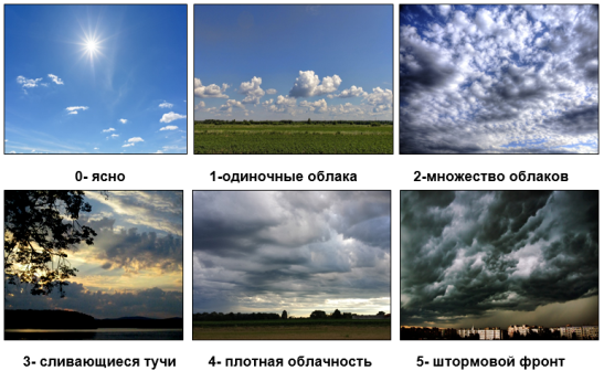 Визуальная шкала бальной оценки метеорологических условий