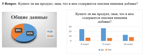 Фрагмент анализа опроса