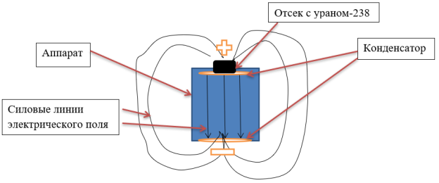 Описывающая принцип работы схема аппарата