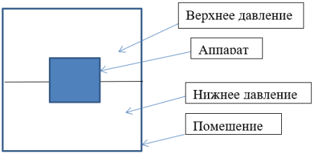 Условие решаемой задачи
