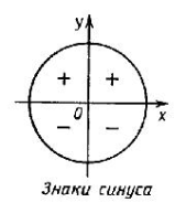 знак синуса