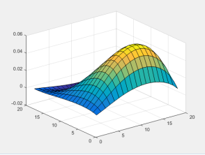 Поверхность вычисленного решения при K=1, U=10, V=0, Q=1