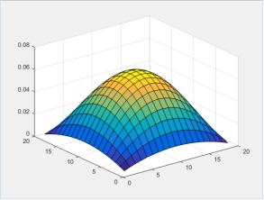 Поверхность вычисленного решения при K=1, U=0, V=0, Q=1