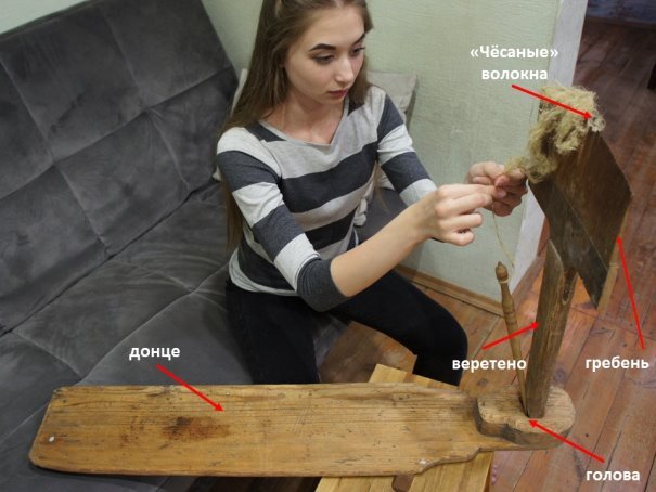 Процесс прядения