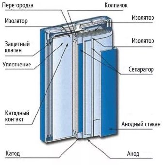 Устройство литийионного аккумулятора