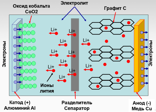 Разряд аккумулятора