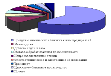Описание: http://en.coolreferat.com/ref-2_1656472166-7497.coolpic