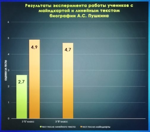 C:\Users\User7Prof32\Desktop\ЛИЦЕЙ № 2\4. 3 класс 2020-21\Конкурсы 3 класс\10. Биография в Майнде АСП Хочу все знать\Фото к майнду\IMG_20210223_154858.jpg