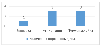 Виды принтов у моих родственников