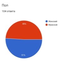 Распределение по полу