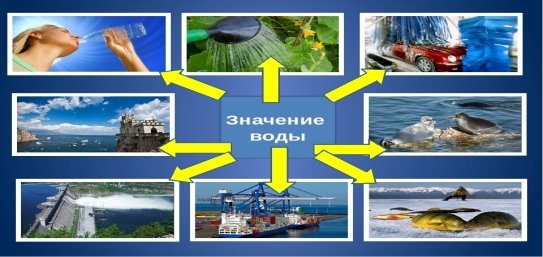 Значение воды в жизни человека