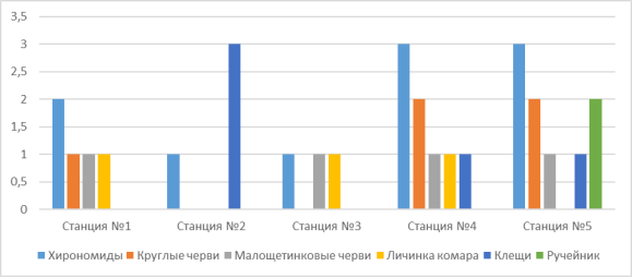 Индекс Вудивиса
