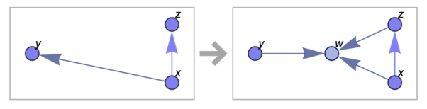 Операция над графами