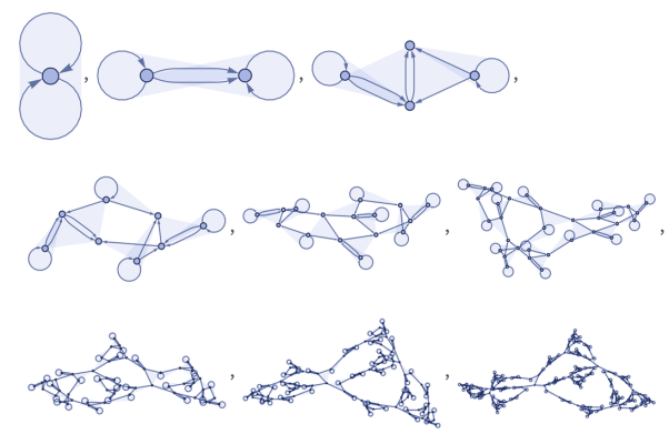 Применение исходного правила к простейшему троичному множеству {{0,0,0}}