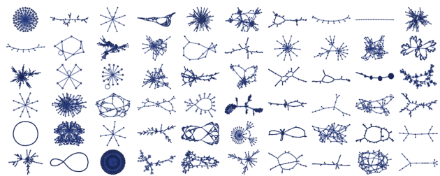 Результат применения случайных простых правил на множестве, изображенный с помощью гиперграфа