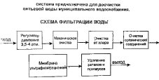 Система очистки воды (фильтрующий материал-активированный кокосовый уголь)