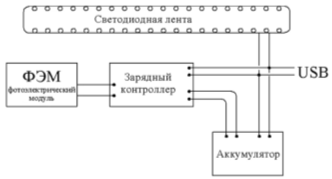 Структурная схема электрической цепи