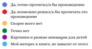 Данные анкетирования