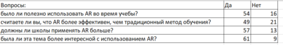 Результаты опроса