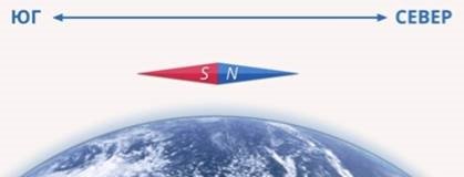 Компас в магнитном поле Земли и стороны света