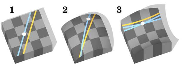 C:\Users\ВЛазер\AppData\Local\Microsoft\Windows\INetCache\Content.Word\Euclidian_and_non_euclidian_geometry.png