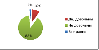 Достаточно ли зеленых насаждений в вашем районе?
