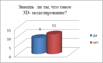 Вопрос № 1