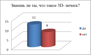 Вопрос № 2