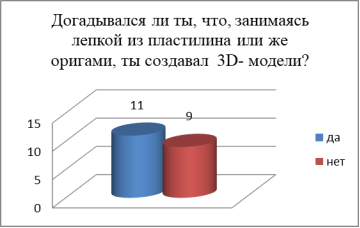 Вопрос № 3
