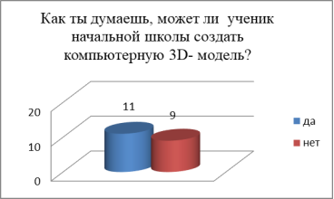 Вопрос № 4